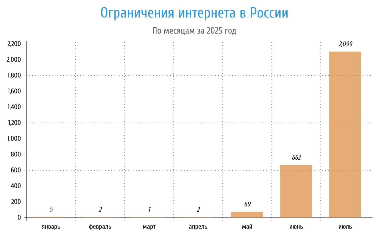 «На связи»