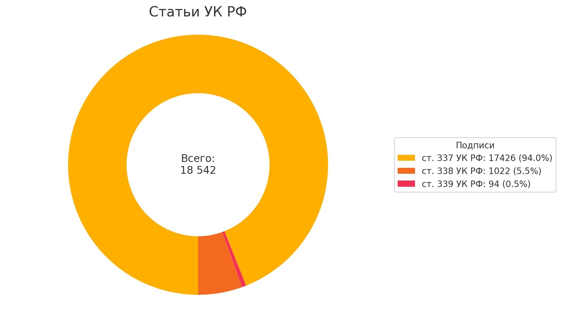 Аналитический центр Кирилла Парубца