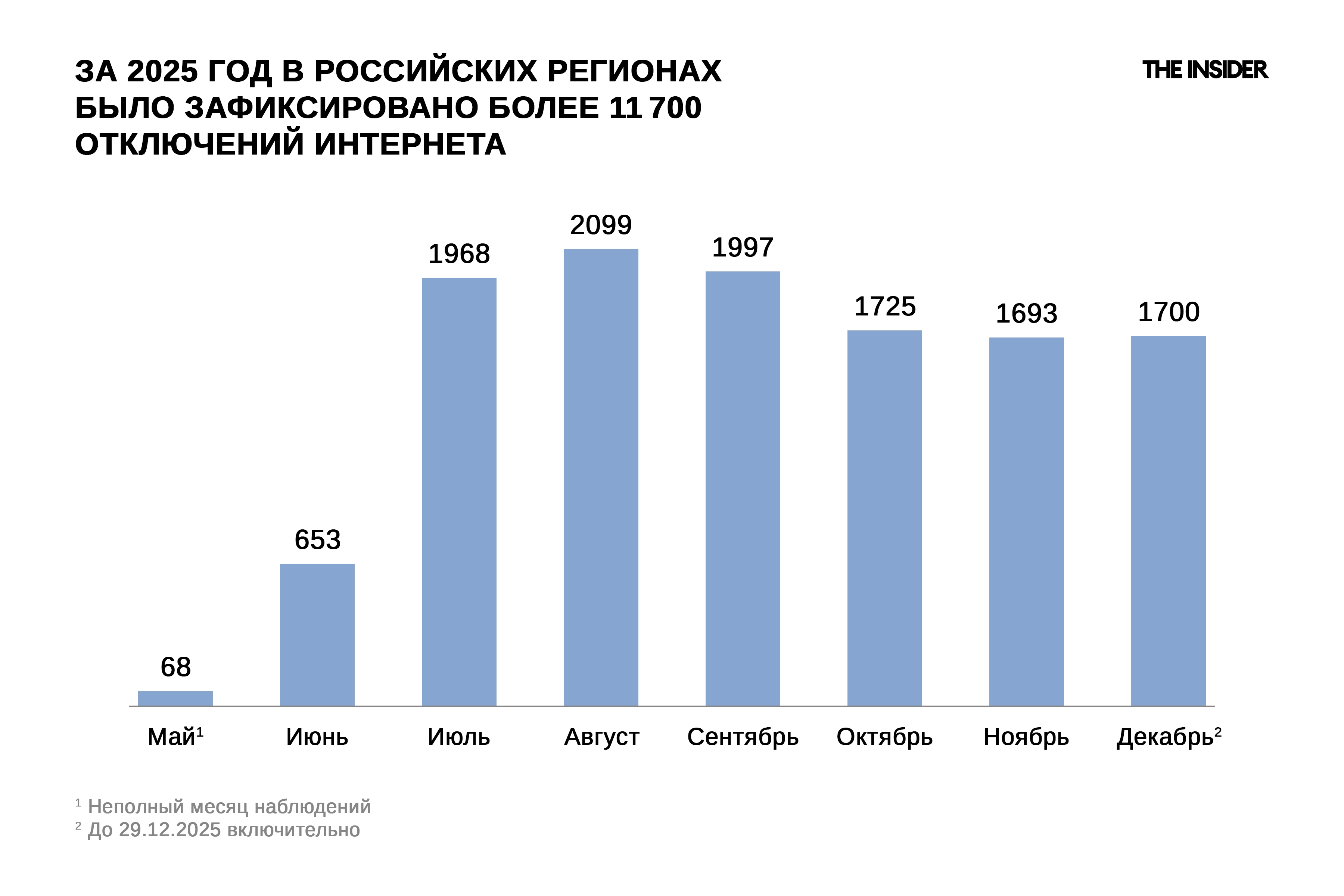 Данные: «НА СВЯЗИ | Служба техподдержки»